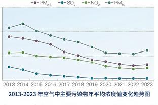 ?刘永灼遭刑拘！恒大汽车上午停牌！过去一周暴跌18.6%